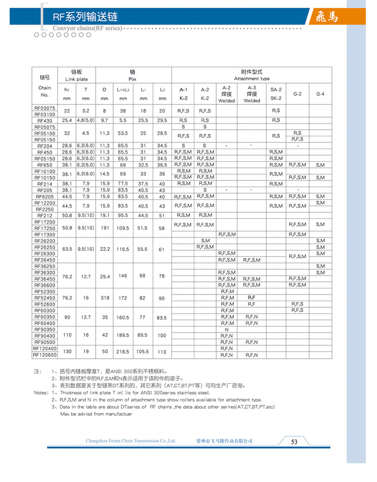 RF系列輸送鏈 RF系列輸送鏈